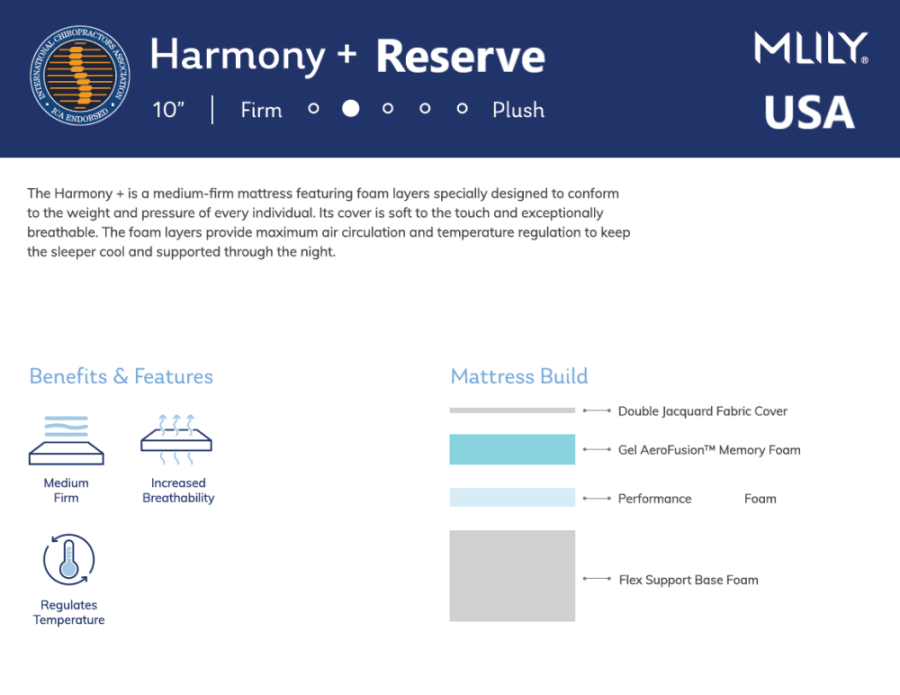 MLILY® Harmony+ Plus Reserve Memory Foam Mattress-In-A-Box