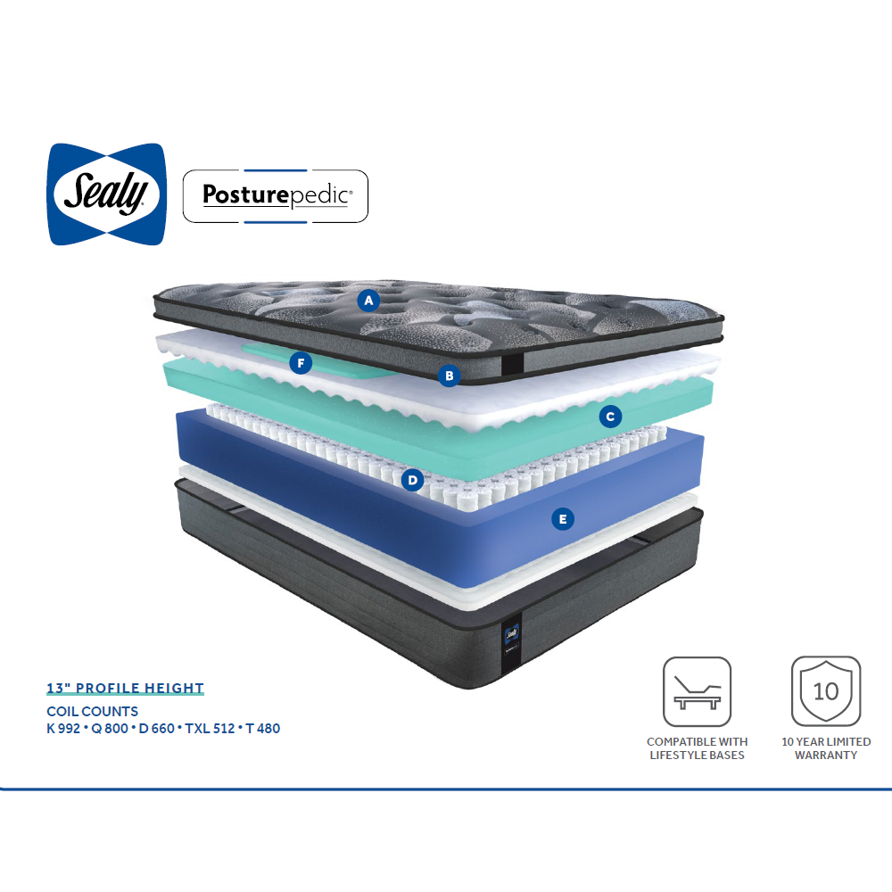 Sealy Posturepedic® Suri Cushion Firm Eurotop Mattress
