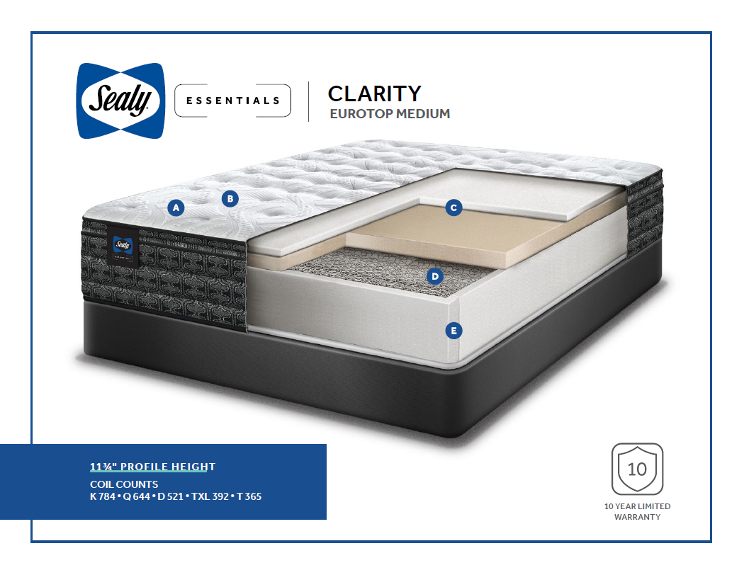 Sealy highbury eurotop sales mattress
