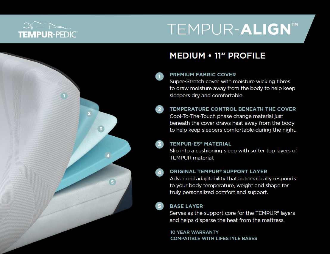 Tempur-Pedic TEMPUR-Align™ Teal Medium Mattress - Canadian Bedding