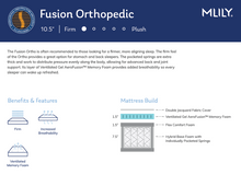 Load image into Gallery viewer, MLILY® Fusion Orthopedic Hybrid Mattress-In-A-Box
