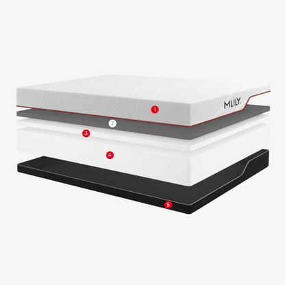 MLILY® Manchester United Dream Memory Foam Mattress