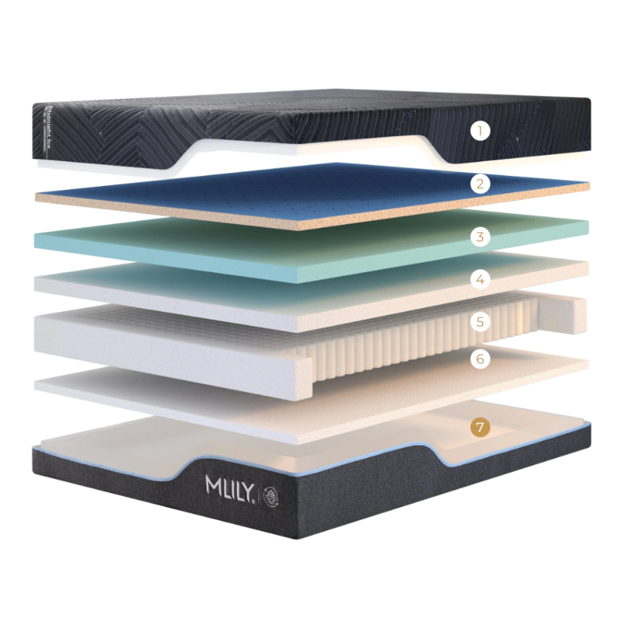 MLILY® Midnight ICE 1.0 Firmer Hybrid Mattress