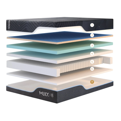 MLILY® Midnight ICE 1.0 Firmer Hybrid Mattress