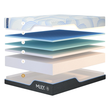 MLILY® WellFlex ICE 1.0 Firmer Memory Foam Mattress