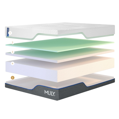 MLILY® WellFlex 1.0 Firm Memory Foam Mattress