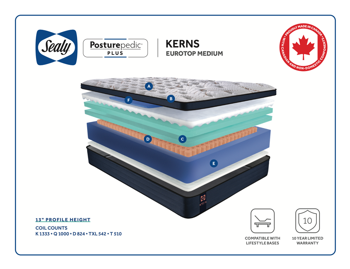 Sealy Posturepedic® Plus CopperSupport Kerns Medium Eurotop Mattress