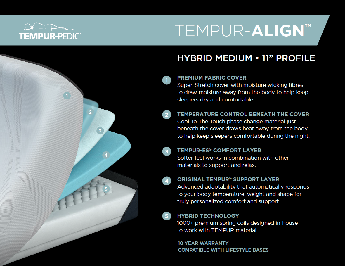 Tempur-Pedic TEMPUR-Align™ Teal Medium Hybrid Mattress