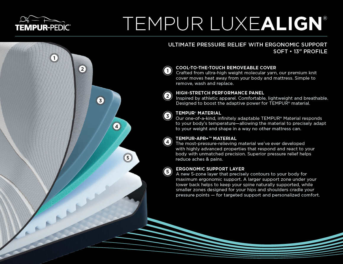 Tempur-Pedic® TEMPUR-LuxeAlign® 2.0 Blue Soft Mattress