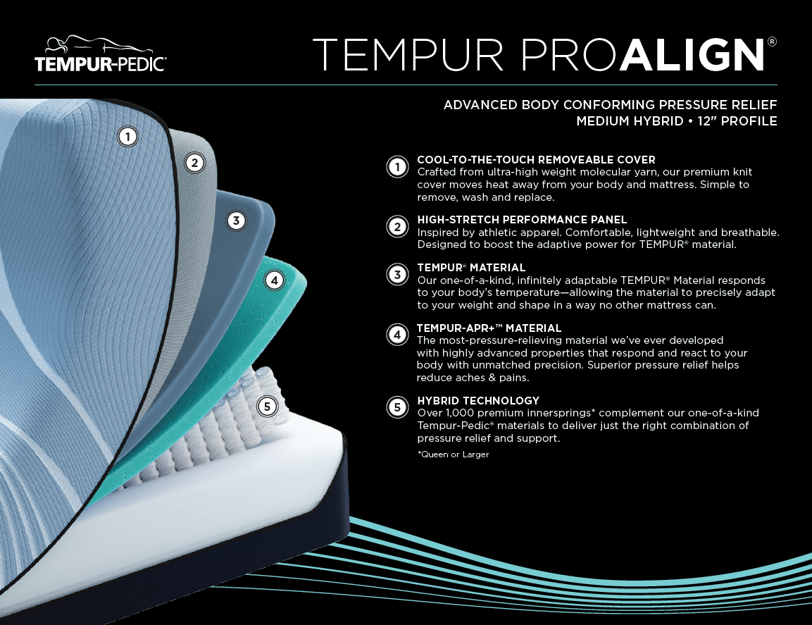 Tempur-Pedic TEMPUR-ProAlign® 2.0 Teal Medium-Firm Hybrid Mattress